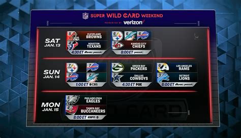 afc wild card playoff schedule|Super Wild Card Weekend schedule revealed .